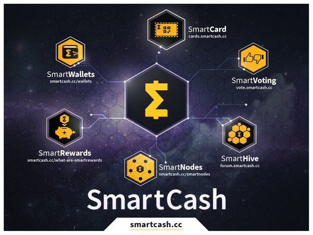 SmartCash_Space_Features.jpg
