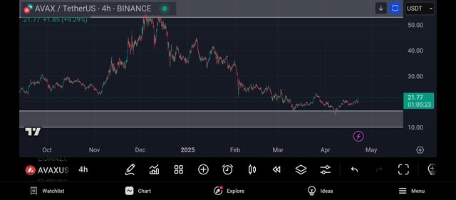 Screenshot_2025-04-22-19-54-37-766_com.tradingview.tradingviewapp.jpg