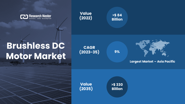 Brushless DC Motor Market.png