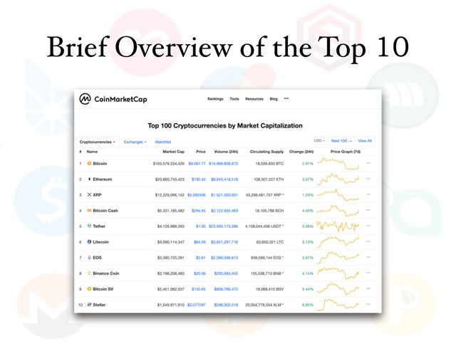 Cryptocurrency Investment and You: An Informative Introduction 3 for YT Steem and WC slides.023.jpeg