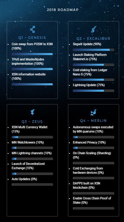 xsn-03-roadmap.JPG