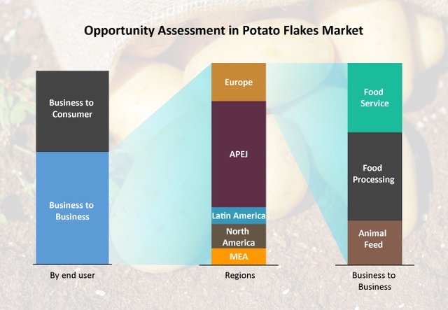 potato-flakes-market.jpg