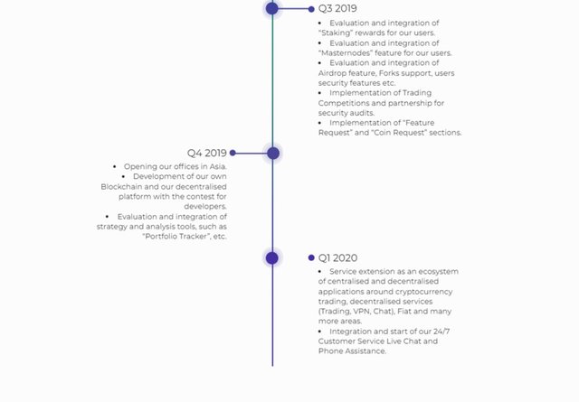 cryptonity roadmap1.jpg