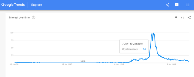 crypto trends.png