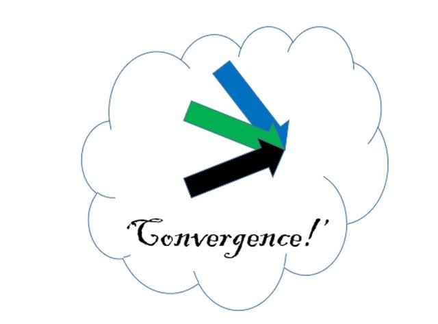convergence.jpg