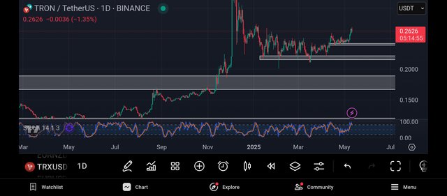 Screenshot_2025-05-11-19-45-05-833_com.tradingview.tradingviewapp.jpg