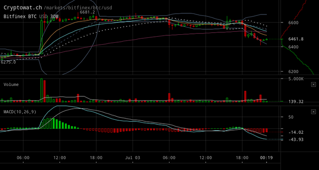 bitfinex-btcusd-Jul-03-2018-23-29-43.png