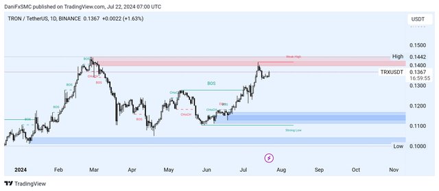 TradingView_Screenshot_1721631605960.jpg