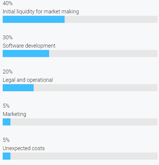 Token Allocation.PNG