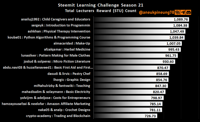 slc-s21-summ-dg05.png