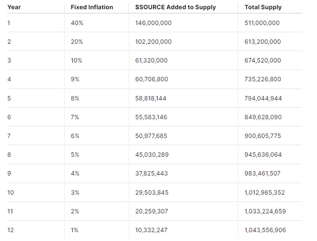 Token distribution1.png