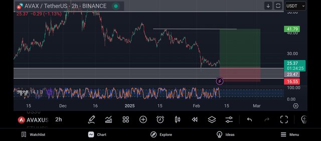 Screenshot_2025-02-11-21-35-35-303_com.tradingview.tradingviewapp.jpg