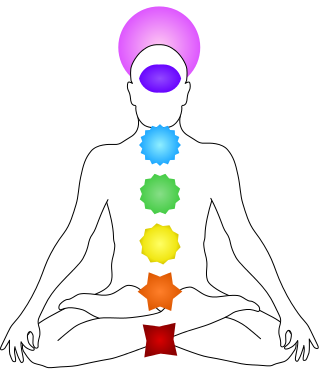 Kundalini-Yoga-Seven-Chakra-System-Overview.png