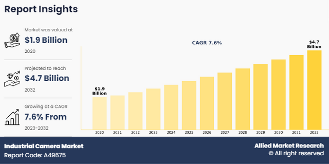 industrial-camera-market-810c9a639666382b25bc296356ef0da9 (1).png