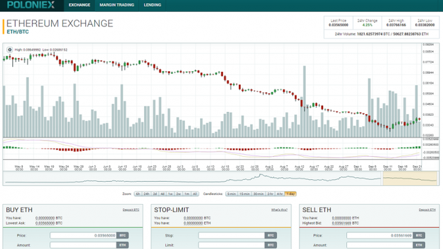 Poloniex-Feature-Main-730x411.png