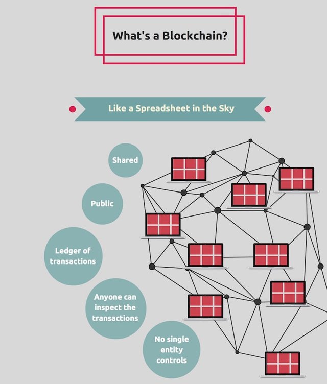 What-is-a-blockchain-in-5-steps.jpg