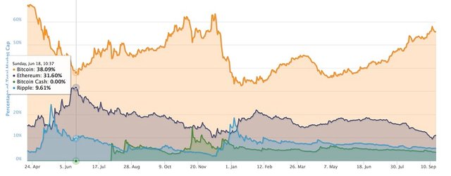 lieu-ethereum-van-con-co-kha-nang-vuot-mat-bitcoin.jpg