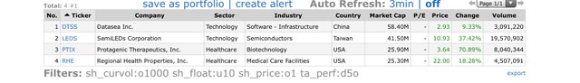 Top Gainers_2021.05.10.jpeg