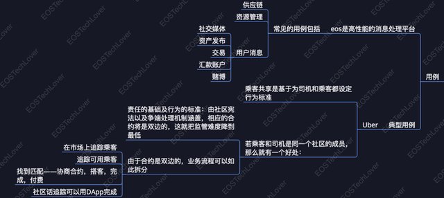 EOS简介中6-3.jpg