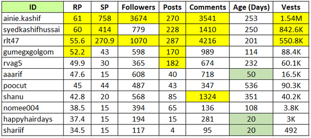 HHG11 Milestone Tabulation.PNG