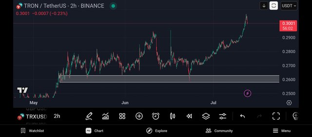 Screenshot_2025-07-12-16-03-58-661_com.tradingview.tradingviewapp.jpg