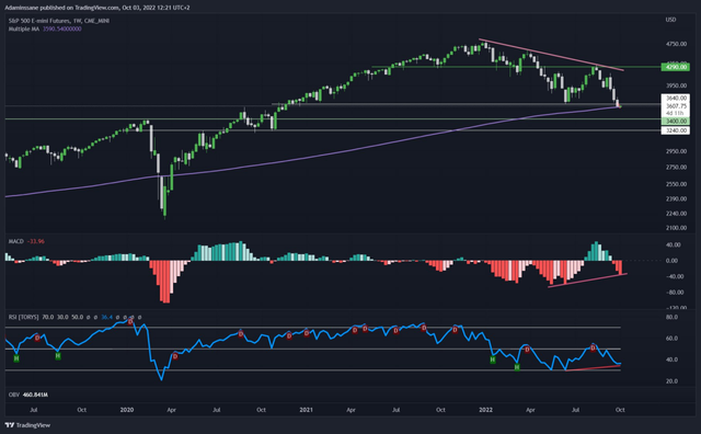 S&P 500 1W.png