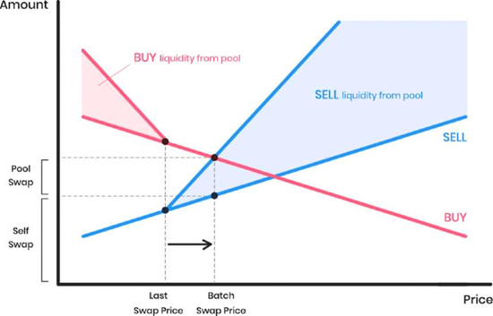 assets_whitepaper_-MW0g1a9zX9lv5w9al1-_-MW0gBV9gy6XWlIW074L_19.png