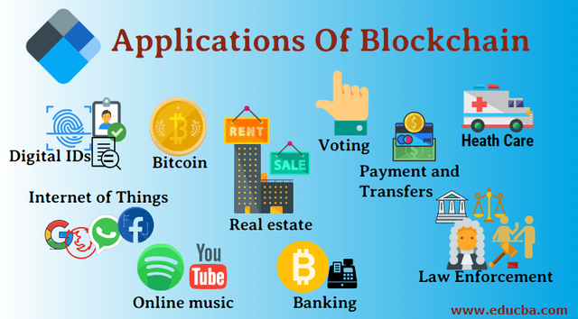 Applications-Of-Blockchain.png