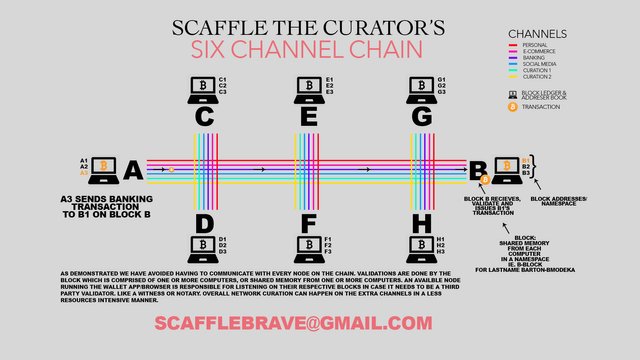 six channel chain.jpg