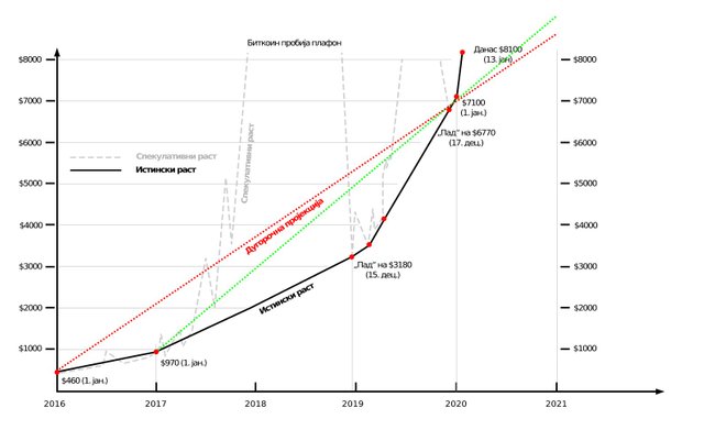 Bitkoin rast 2020 - 1(sr).jpg