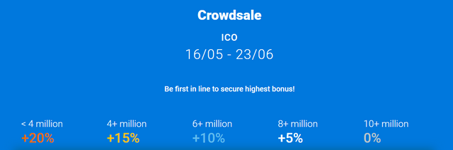 crowdsale.png