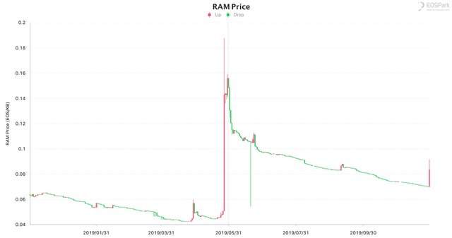 RAM_Price.jpg