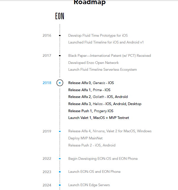 alfa enzo road map.PNG