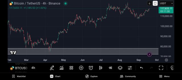 Screenshot_2025-09-18-17-48-30-240_com.tradingview.tradingviewapp.jpg