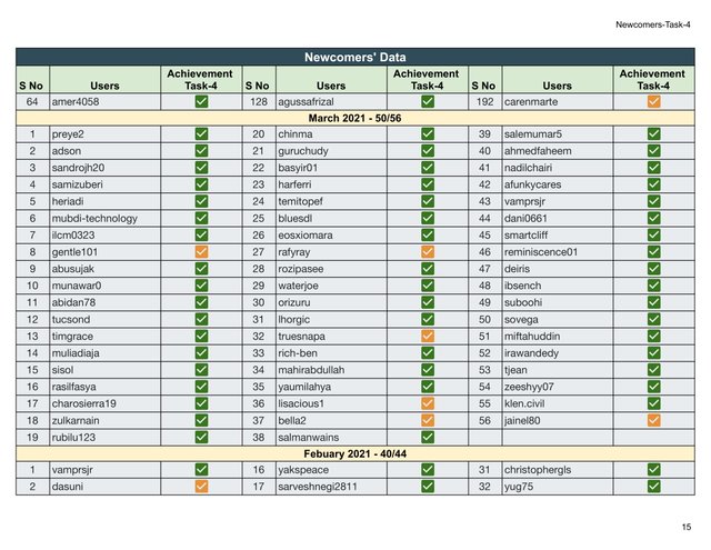 Block Reward - Newcomers-Task-4 (2)-15.jpg