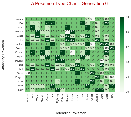 pokemonTypestable.png