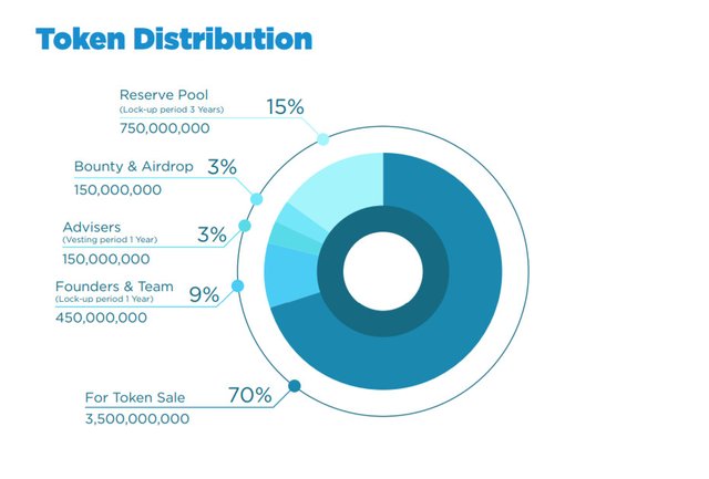araw token distribution.jpg