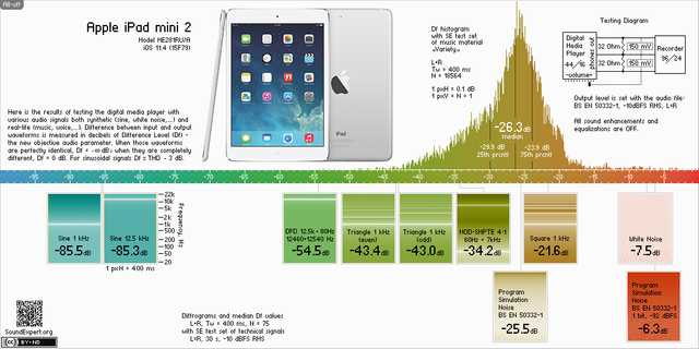 AppleiPadMini2@SE.png