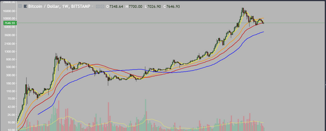 BTC Weekly June.PNG