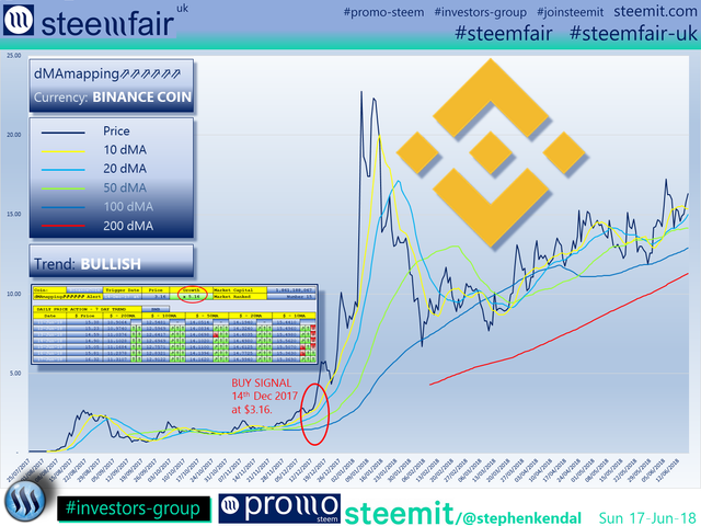 SteemFair SteemFair-uk Promo-Steem Investors-Group BinanceCoin