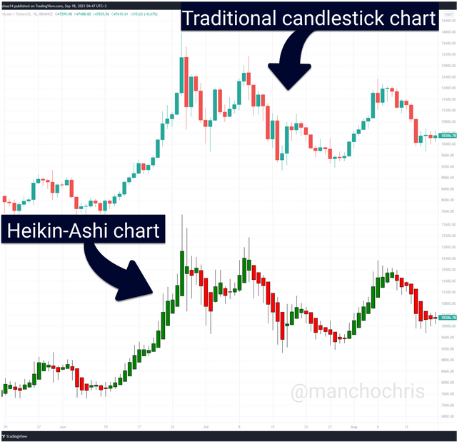 both-graphs.png