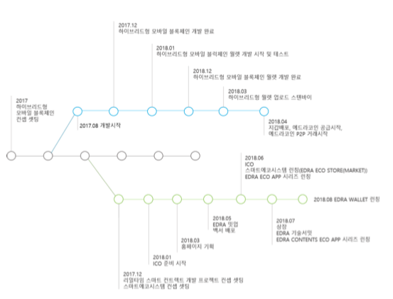 스크린샷 2018-08-15 오전 12.58.47.png