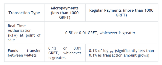 transaction fees.PNG
