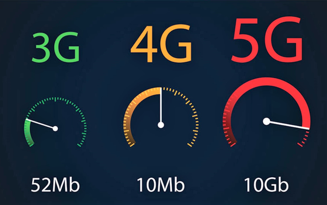 Capture 5g speed gauge (2) 50percent.png