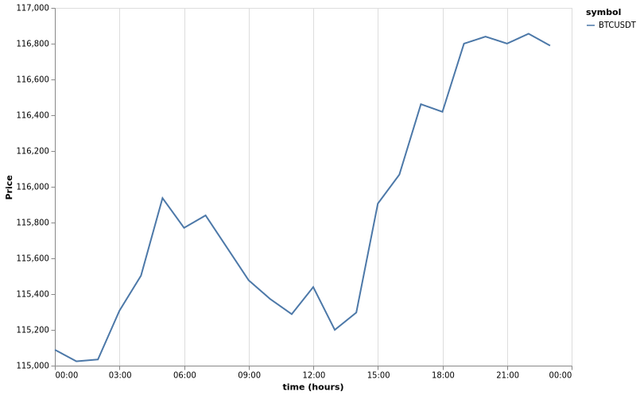 bitprice_20250916.png