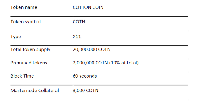 cottoncoin.PNG