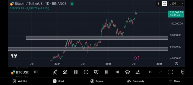 Screenshot_2025-07-22-21-19-17-542_com.tradingview.tradingviewapp.jpg