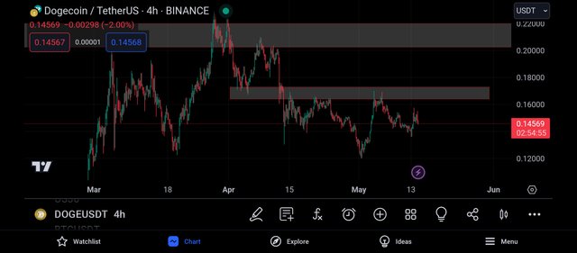 Screenshot_2024-05-14-18-05-06-087_com.tradingview.tradingviewapp.jpg