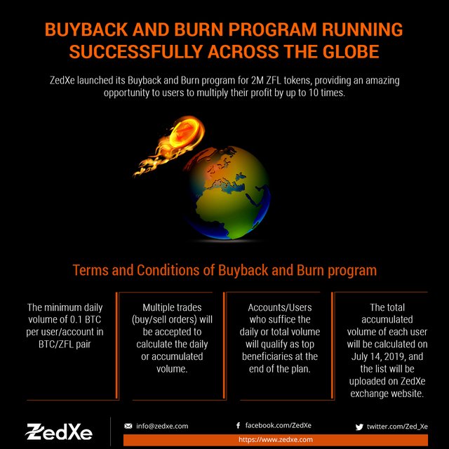 Buyback-and-burn-program-running-successfully-across-the-globe.jpg