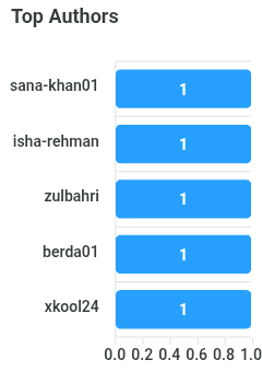 top-authors-chart.png